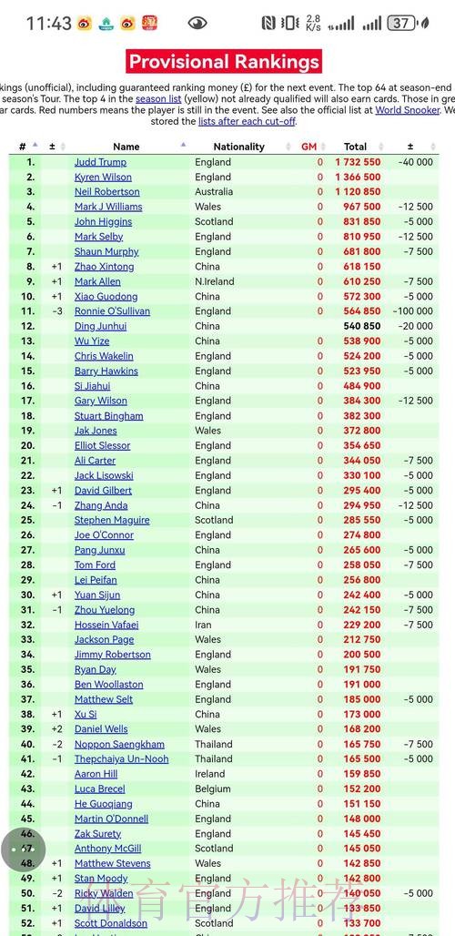 2026世界杯英格兰贝林厄姆数据统计完整指南 2026世界杯英格兰贝林厄姆数据统计完整指南
