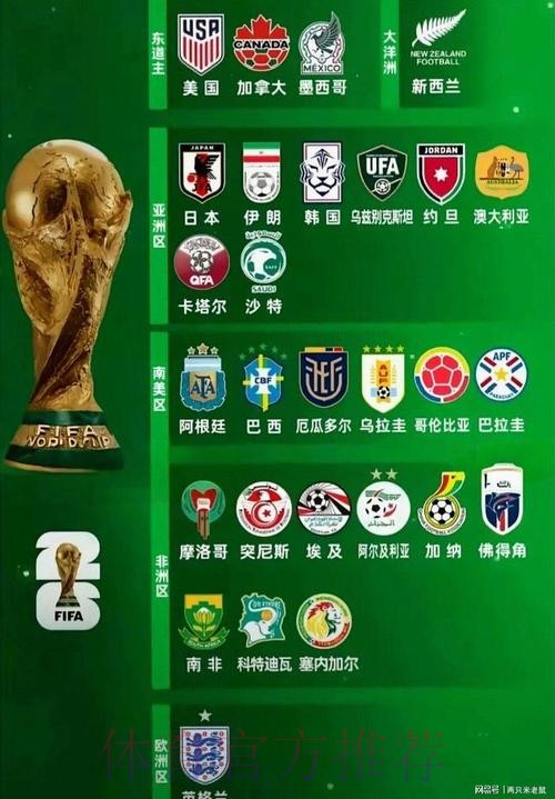 2026世界杯参赛球队网站