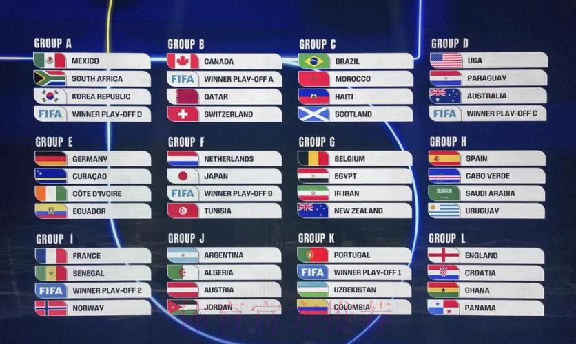 2026世界杯美国分组情况