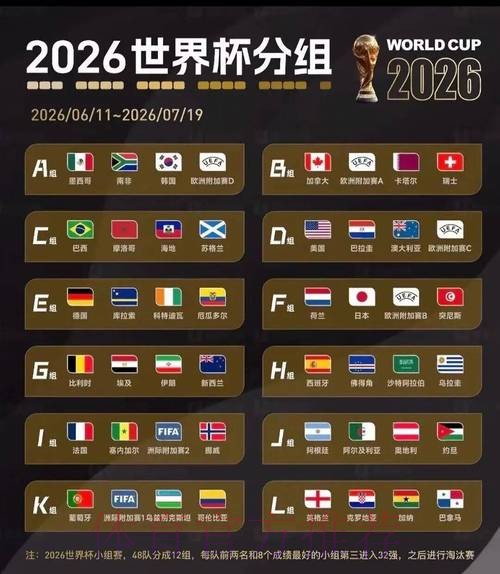 2026美加墨世界杯比分预测哪里看