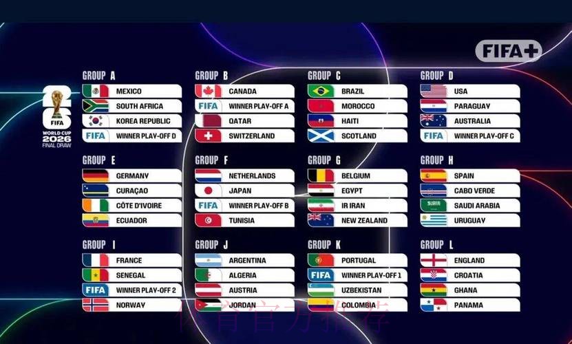 2026世界杯美国分析